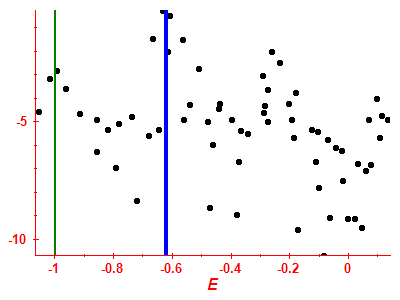 Strength function log